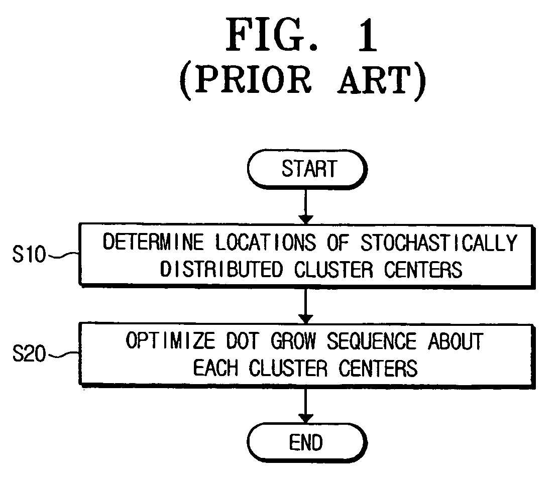 Clustered dot-screen design method, a device to perform the clustered dot-screen design method based on human vision and printer model characteristics, and an image-forming apparatus to output binary images on a designed screen