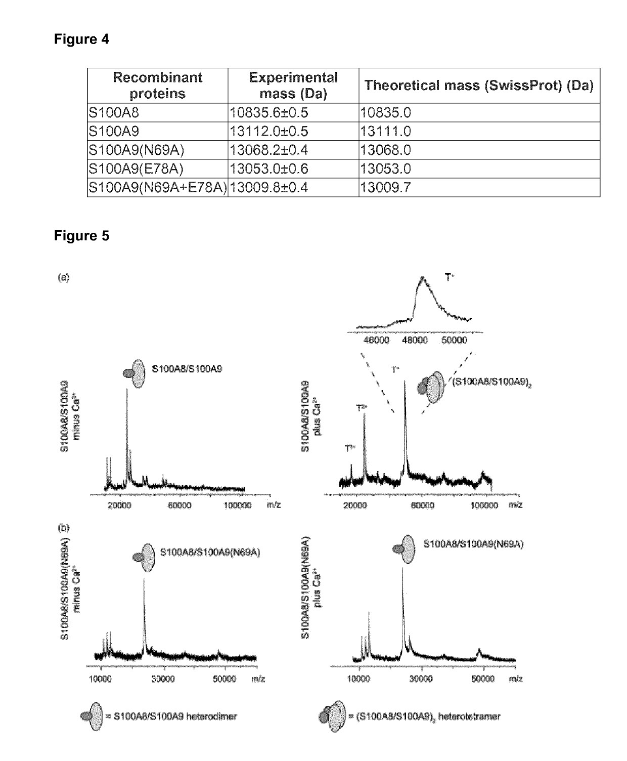 Complex-specific standardization of immunological methods for the quantification of s100a12