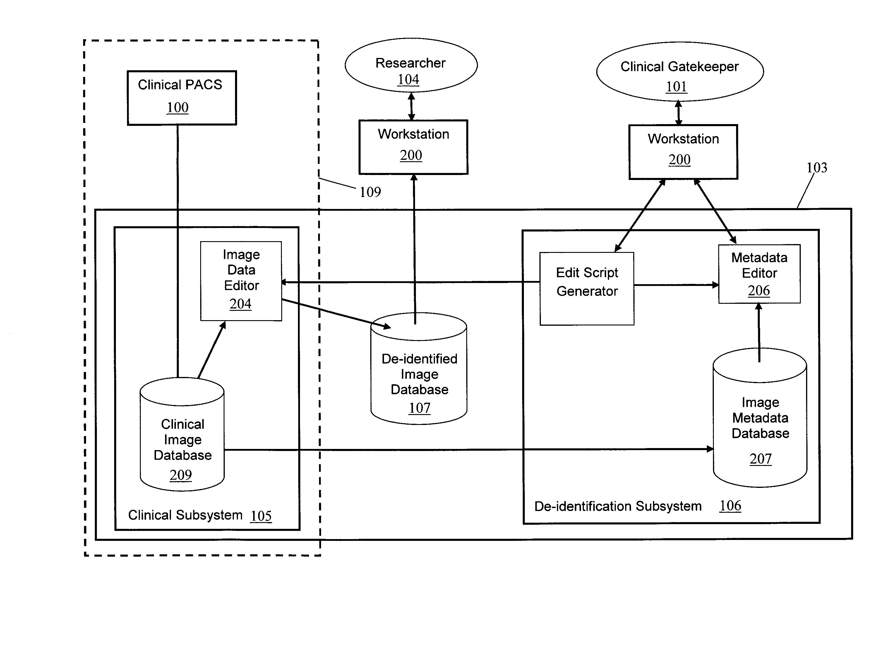 Research picture archiving communications system