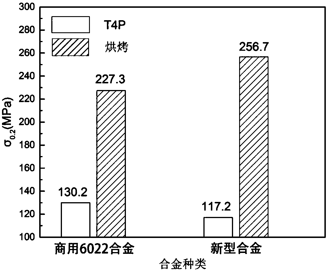 A kind of Al-mg-Si-cu alloy for automobile body with high strength and rapid hardening and preparation method thereof