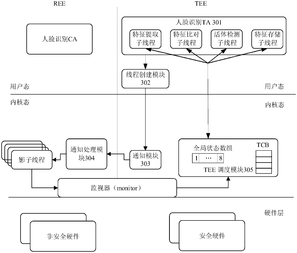 Method, device and system for realizing multi-core parallel at TEE side