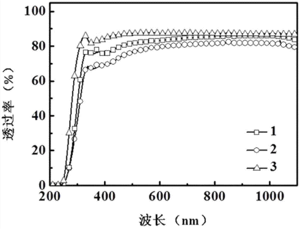 Full-solution-processed multilayered-structure transparent conductive thin film and preparation method thereof