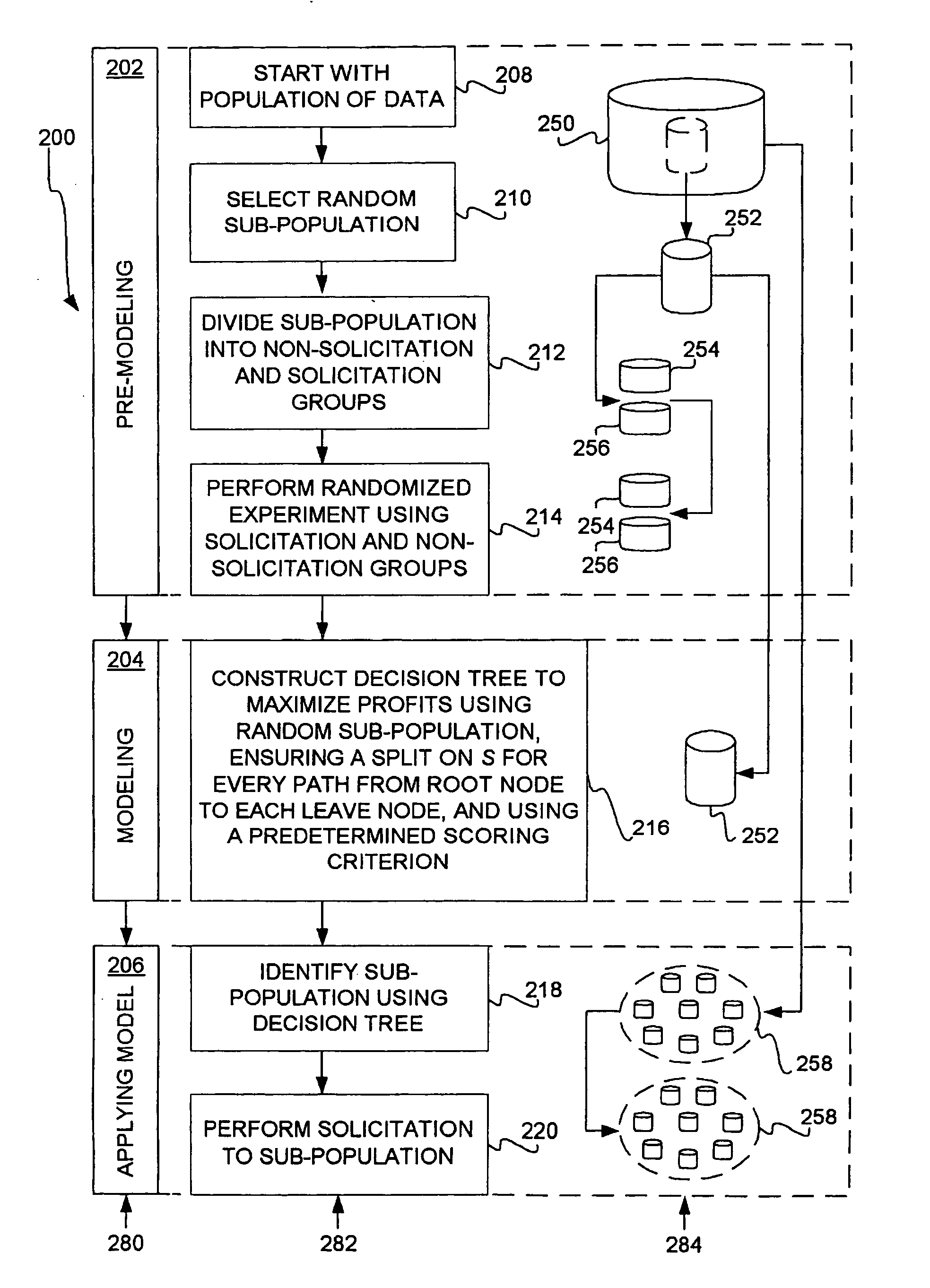 Decision theoretic approach to targeted solicitation by maximizing expected profit increases