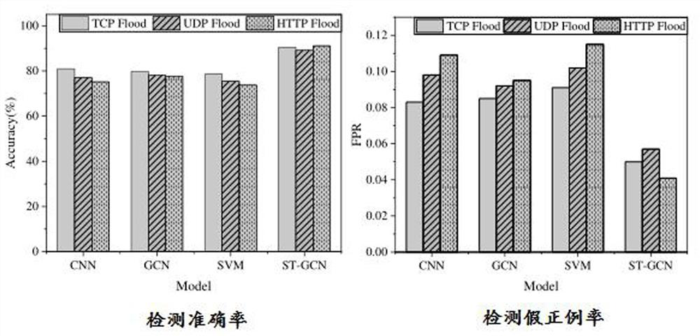 A method for alleviating ddos ​​attack, programmable switch and sdn controller