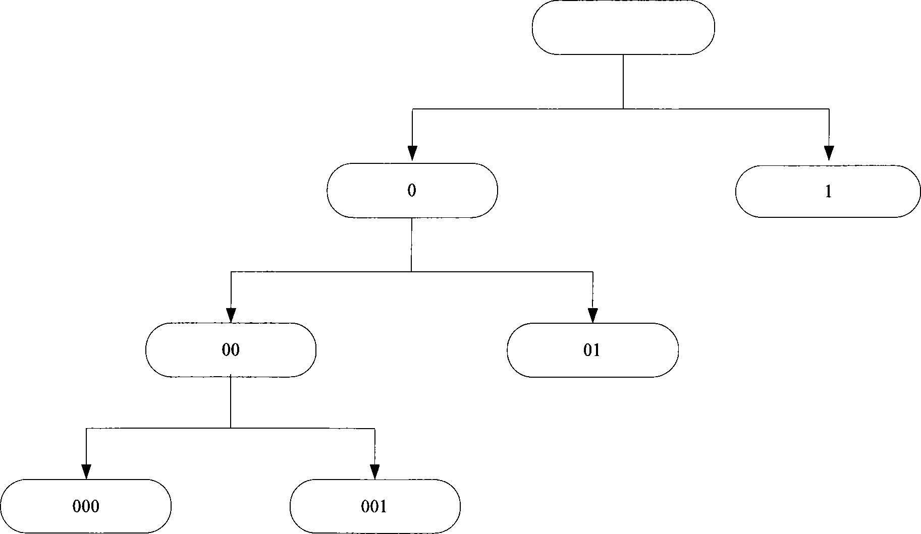 Label anti-collision apparatus and method based on complete split