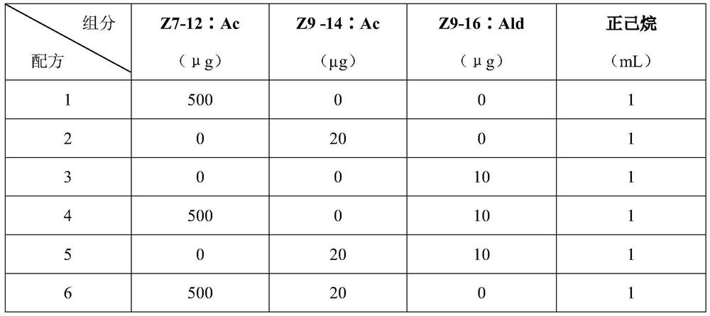 A kind of yellow cutworm sex pheromone and its application