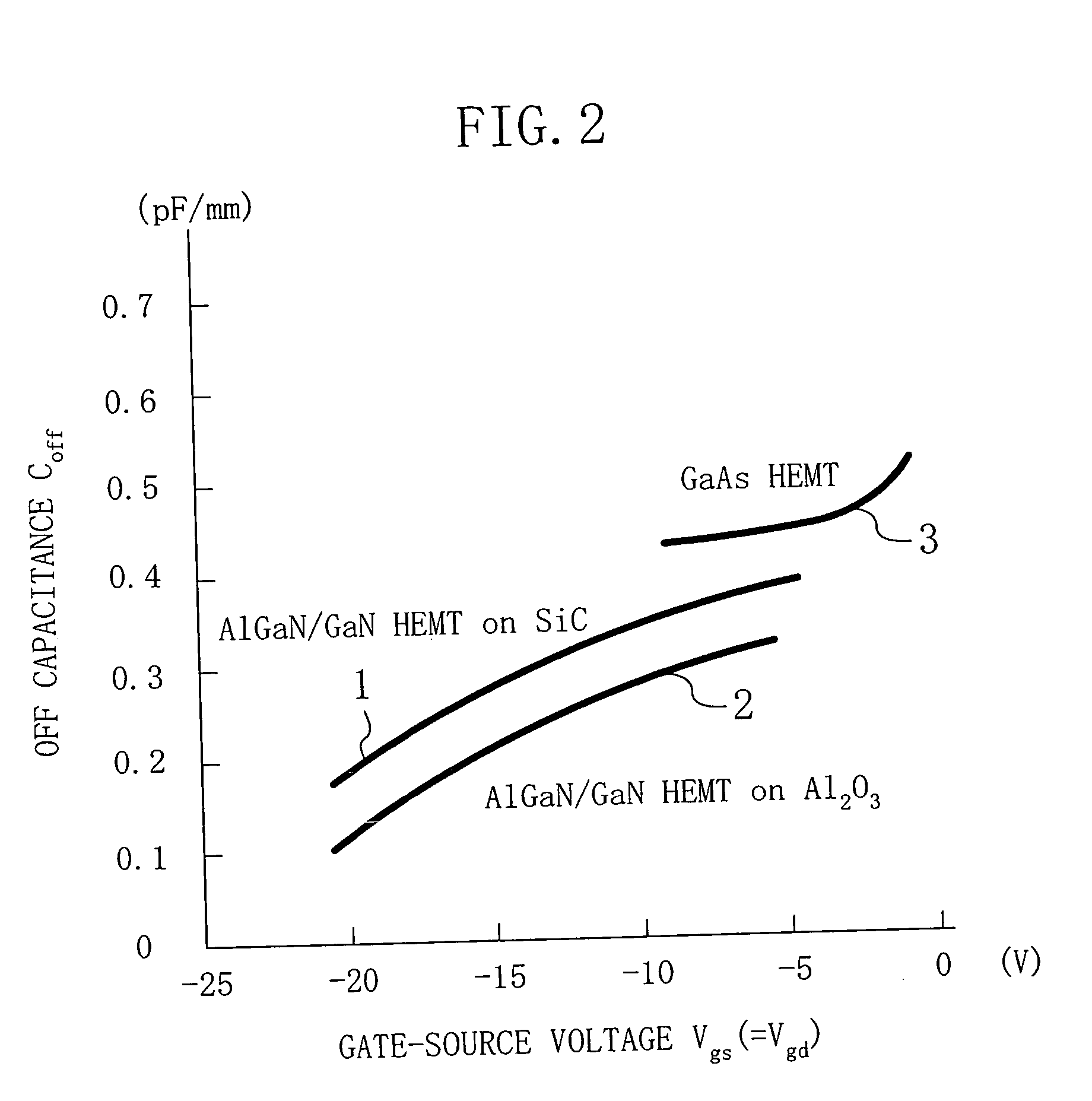 Switching semiconductor device and switching circuit