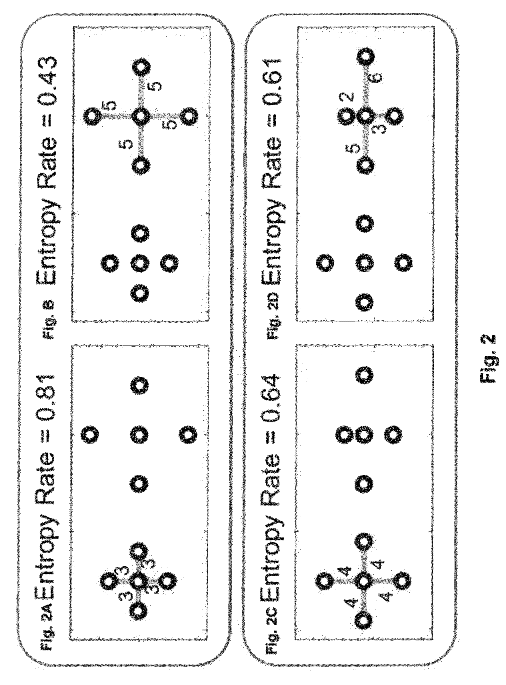 Method for segmenting images using superpixels and entropy rate clustering