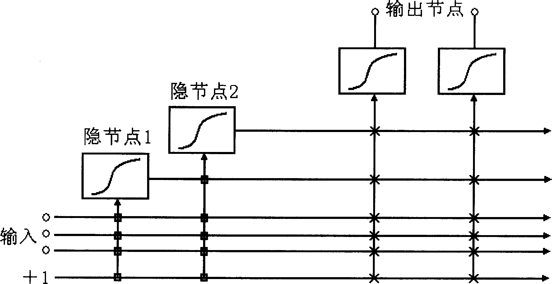 Model building and compensation method of nonlinear system