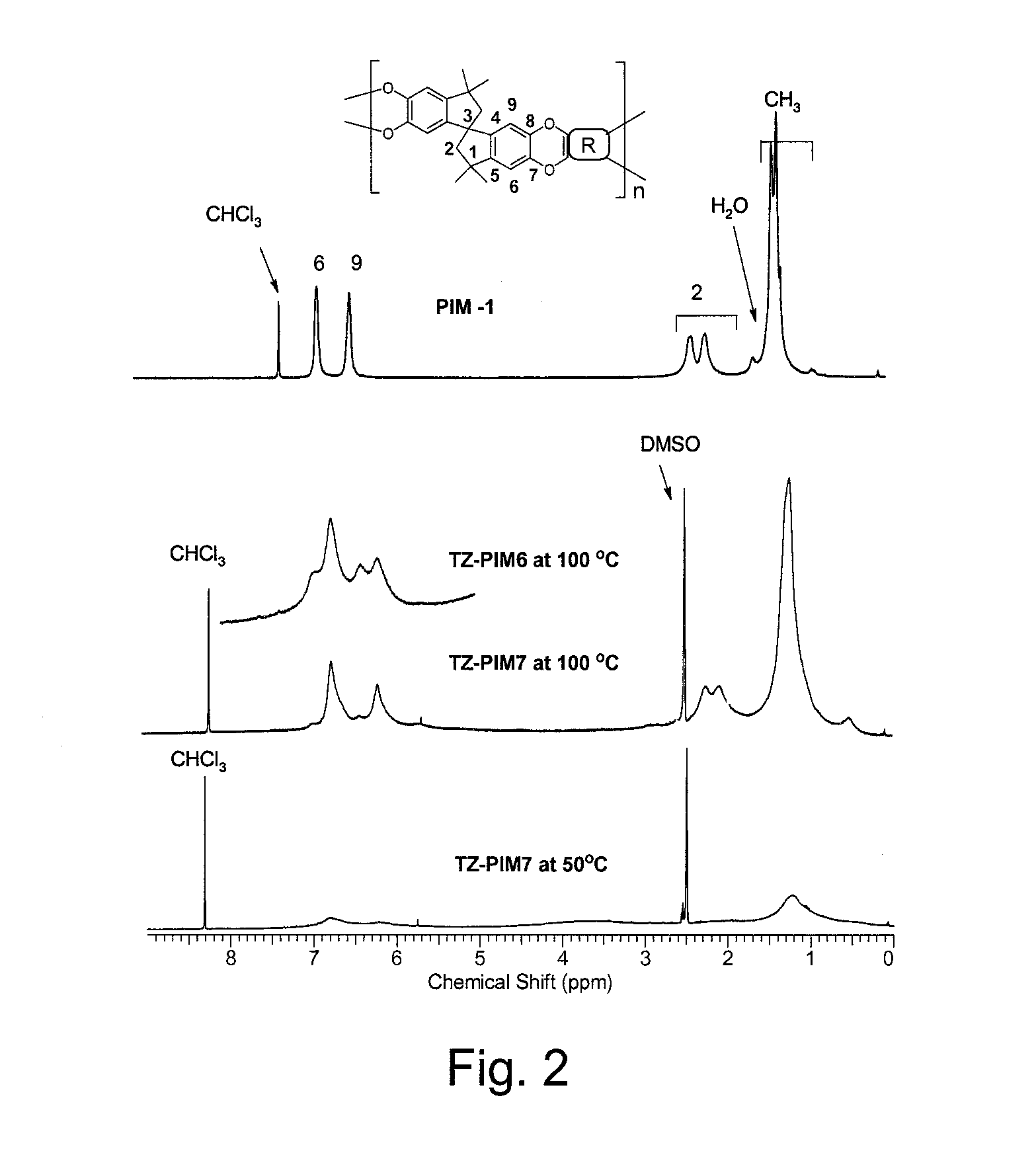 Polymers of intrinsic microporosity containing tetrazole groups