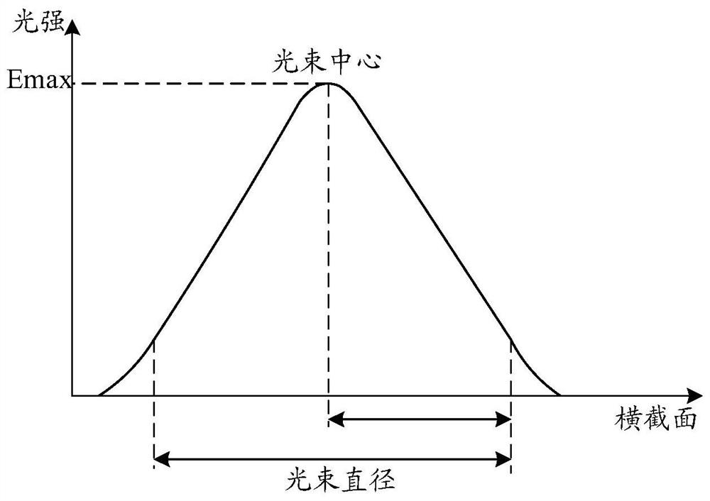 Illumination system and projection equipment