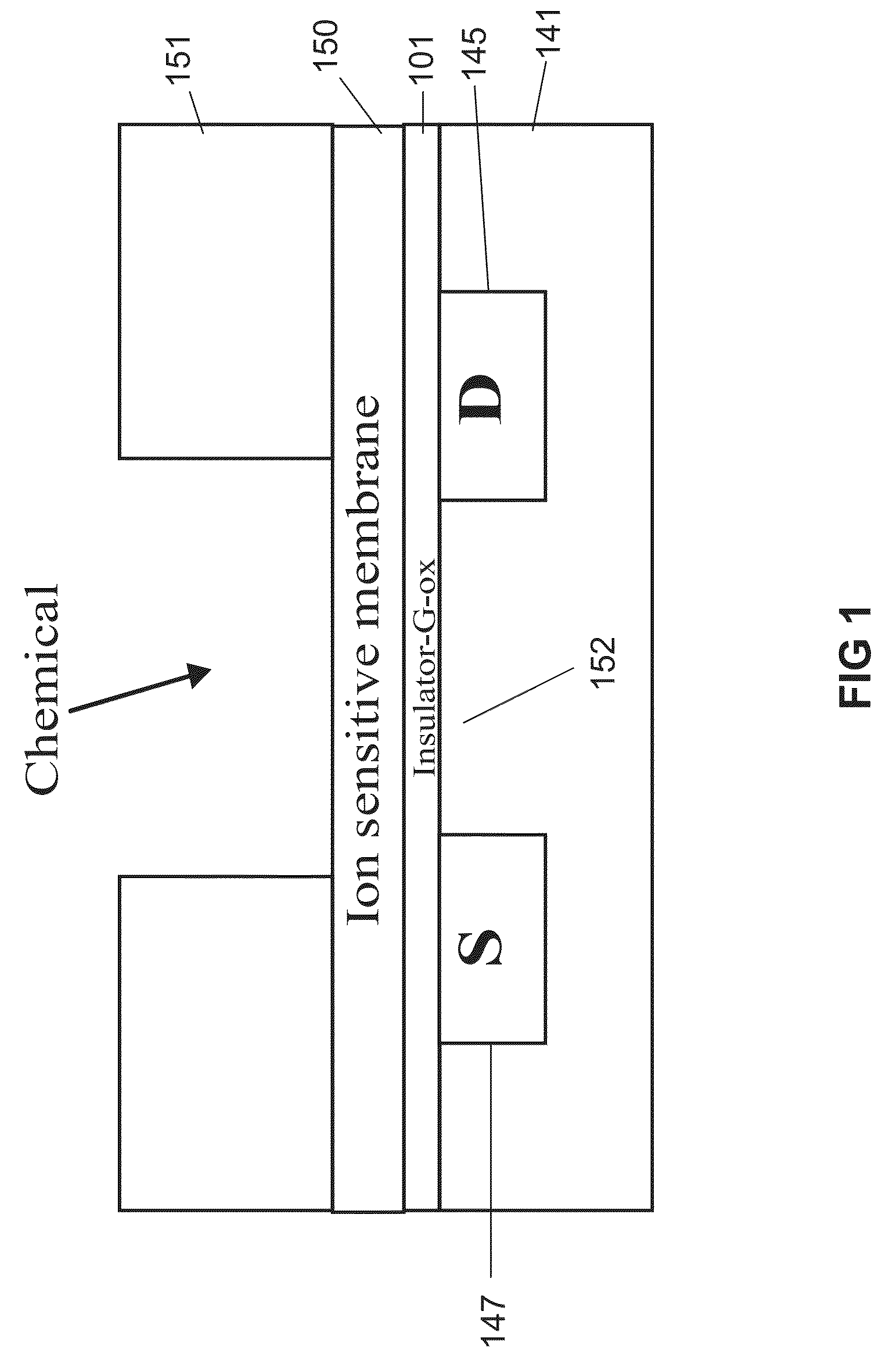 Ion sensitive field effect transistor