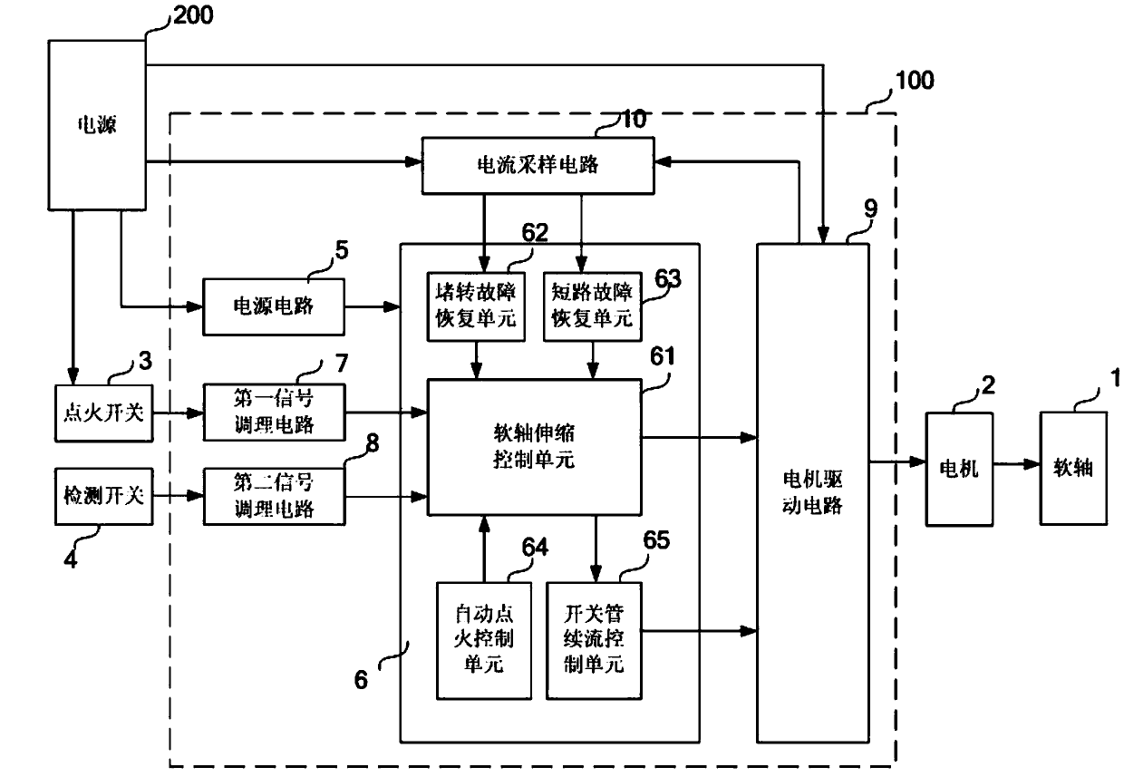 Electric control device of engine extinguisher and control method of engine extinguisher