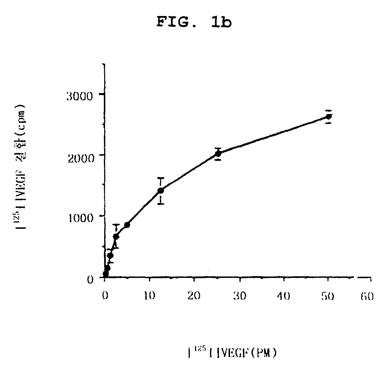 Arginine-rich anti-vascular endothelial growth factor peptides that inhibit growth and metastasis of human tumor cells by blocking angiogenesis