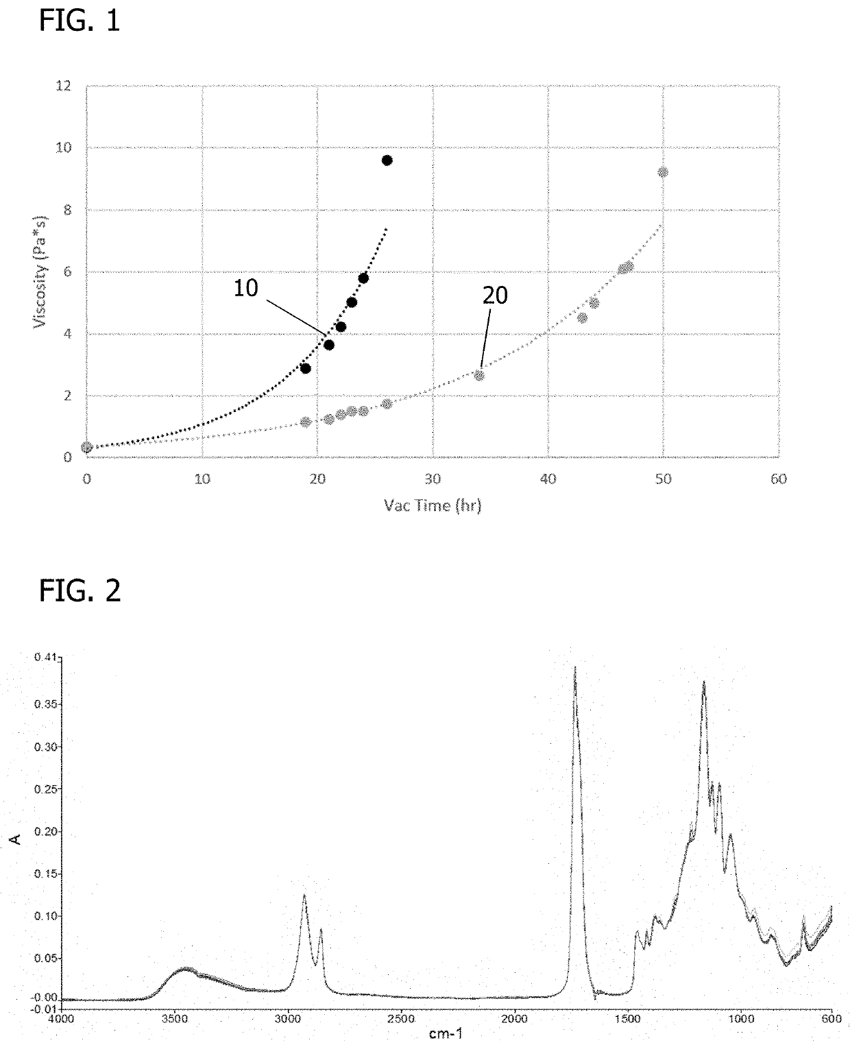 Tunable, controlled-release, urethane-containing elastomers and processes of forming the same