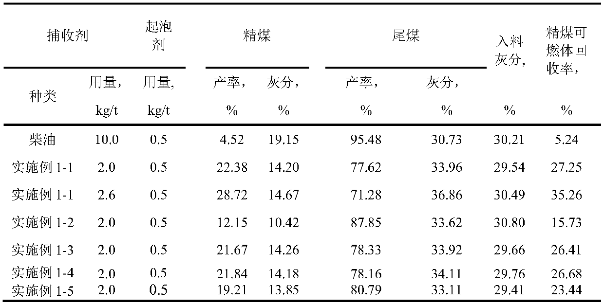 Collector for flotation of oxidized coal slime, preparation method, and flotation method