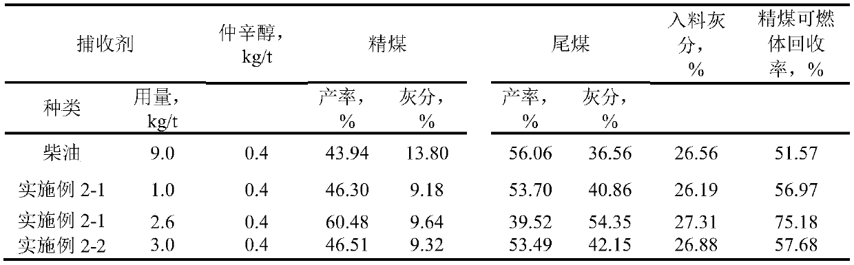 Collector for flotation of oxidized coal slime, preparation method, and flotation method