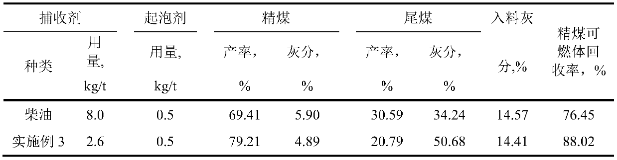 Collector for flotation of oxidized coal slime, preparation method, and flotation method