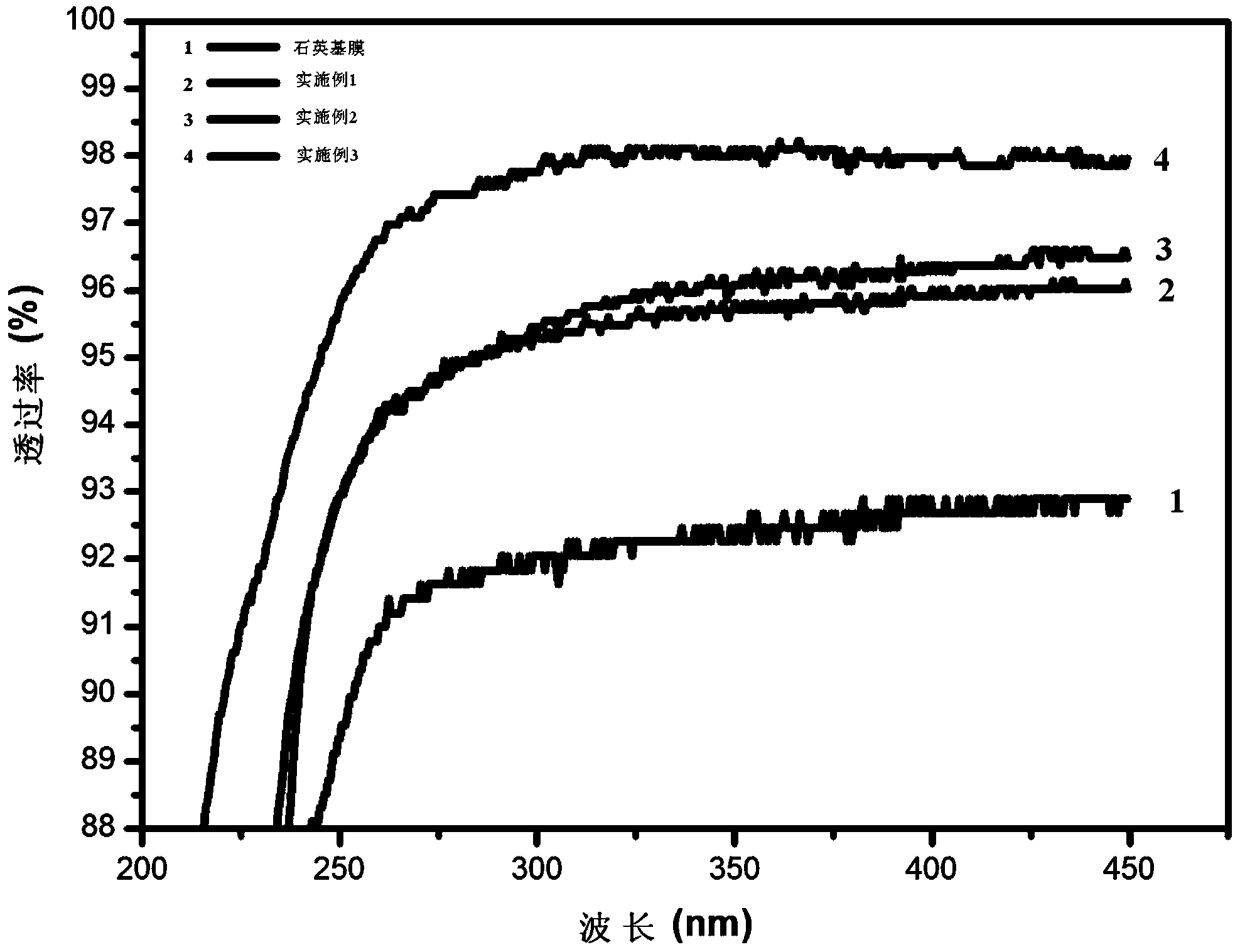 Nanometer calcium silicate hydrate super-hydrophilicity thin film as well as preparation method and applications of thin film