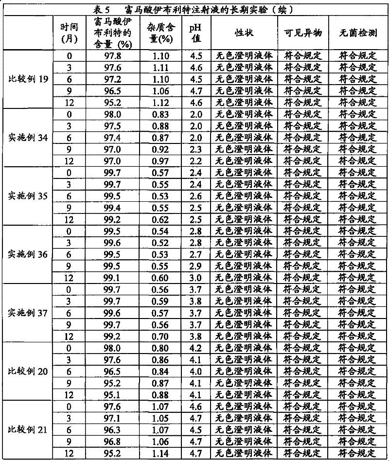 Composition containing ibutilide fumarate and preparation method and application thereof