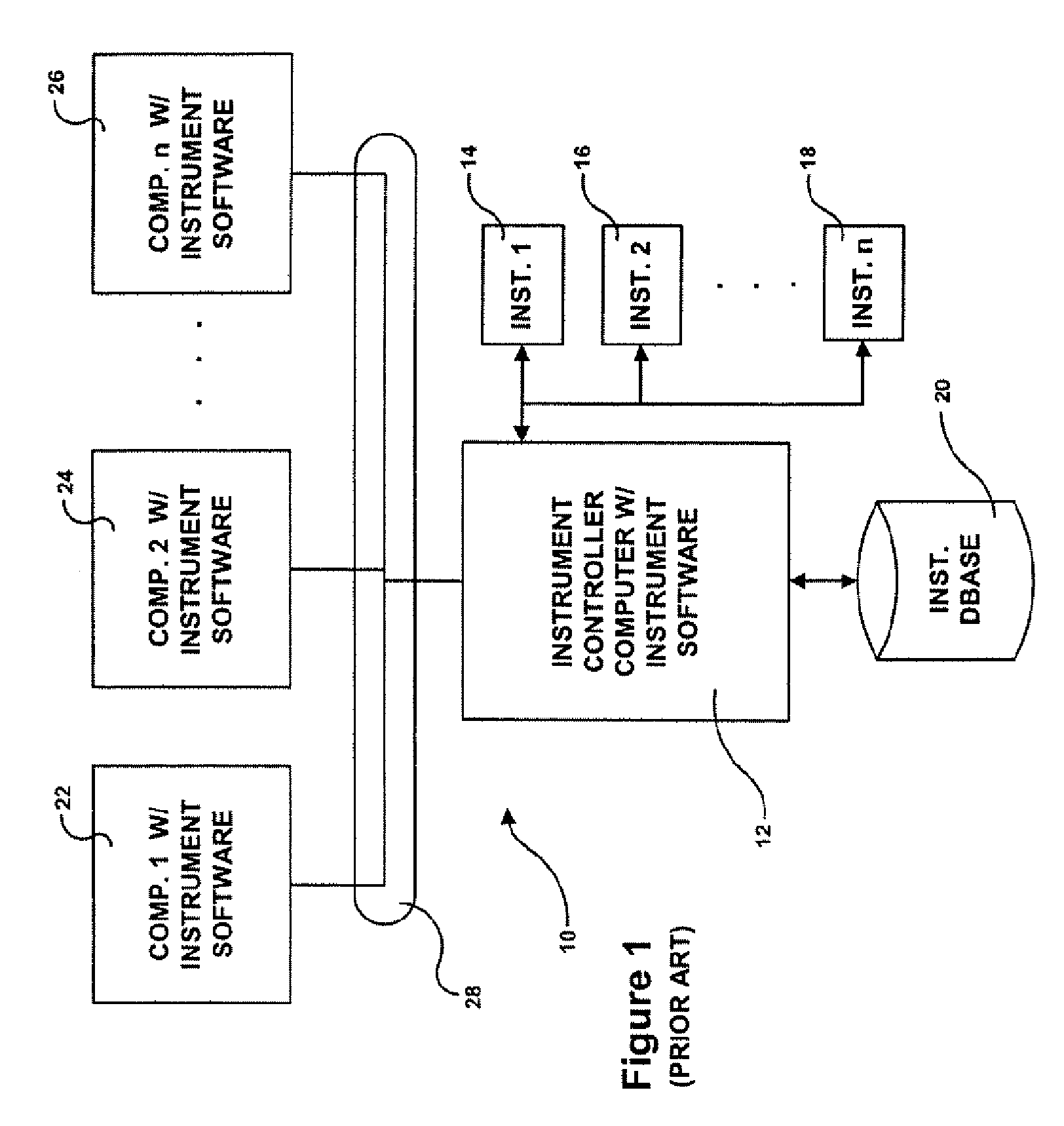 System For Remote Monitoring And Control Of An Instrument