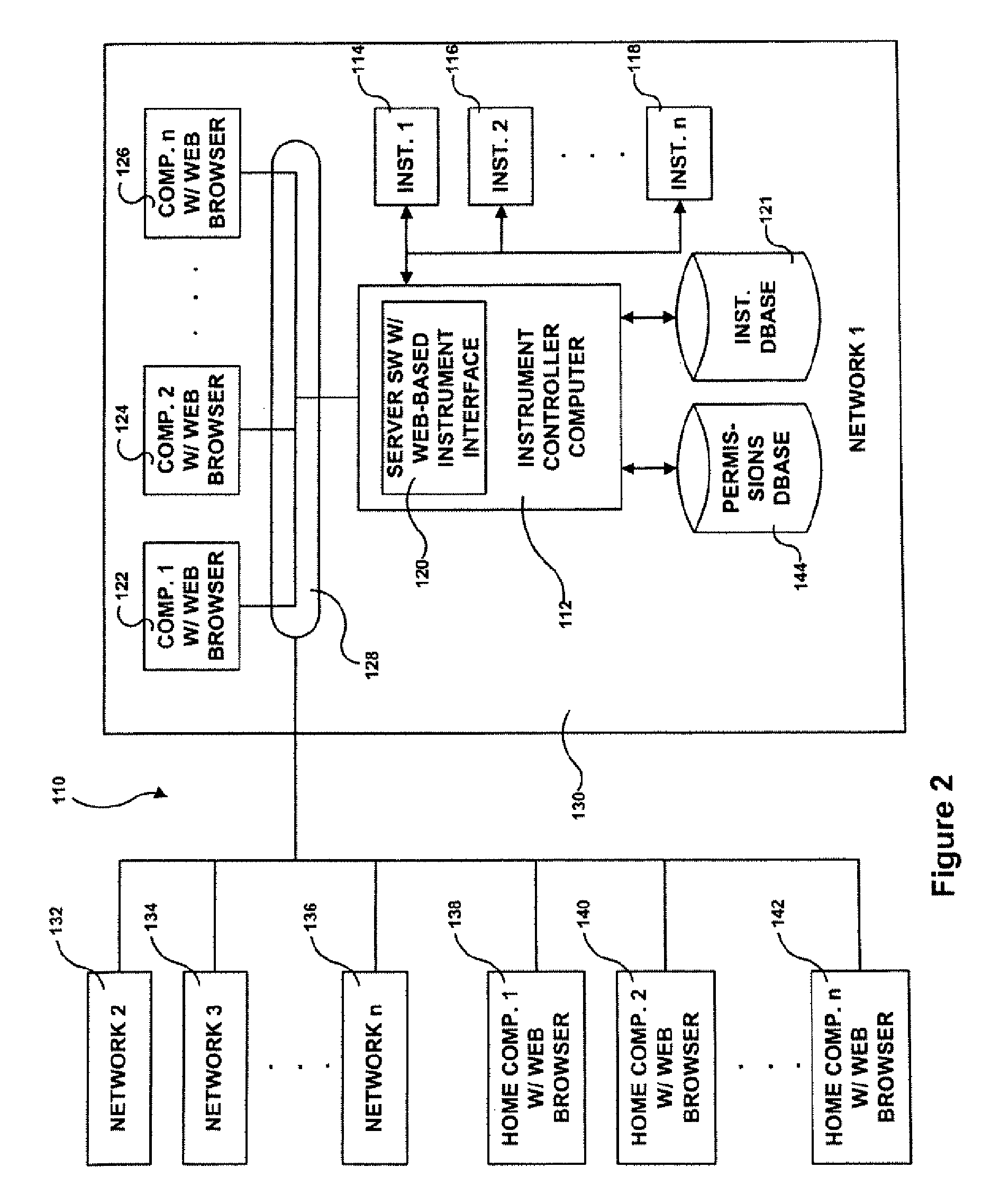 System For Remote Monitoring And Control Of An Instrument