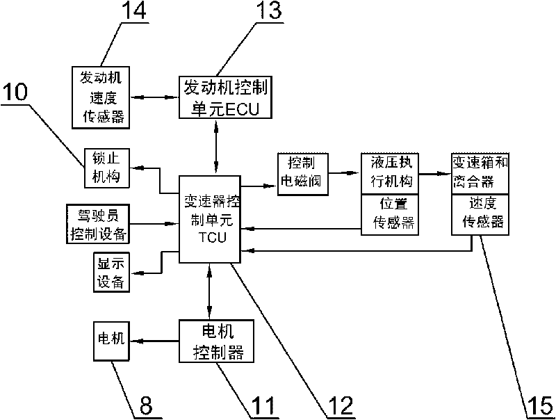 Intelligent AMT gearbox