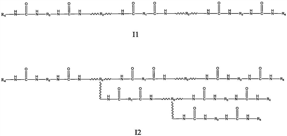 3D printing soft elastic photosensitive resin composition and preparation method thereof