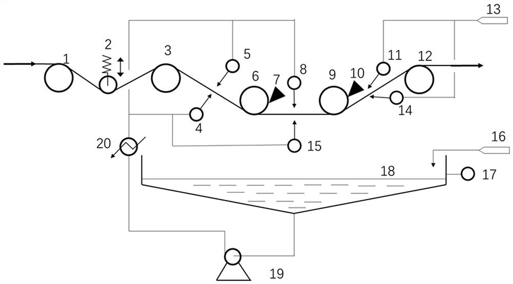 Graphite fiber sizing method and sizing device