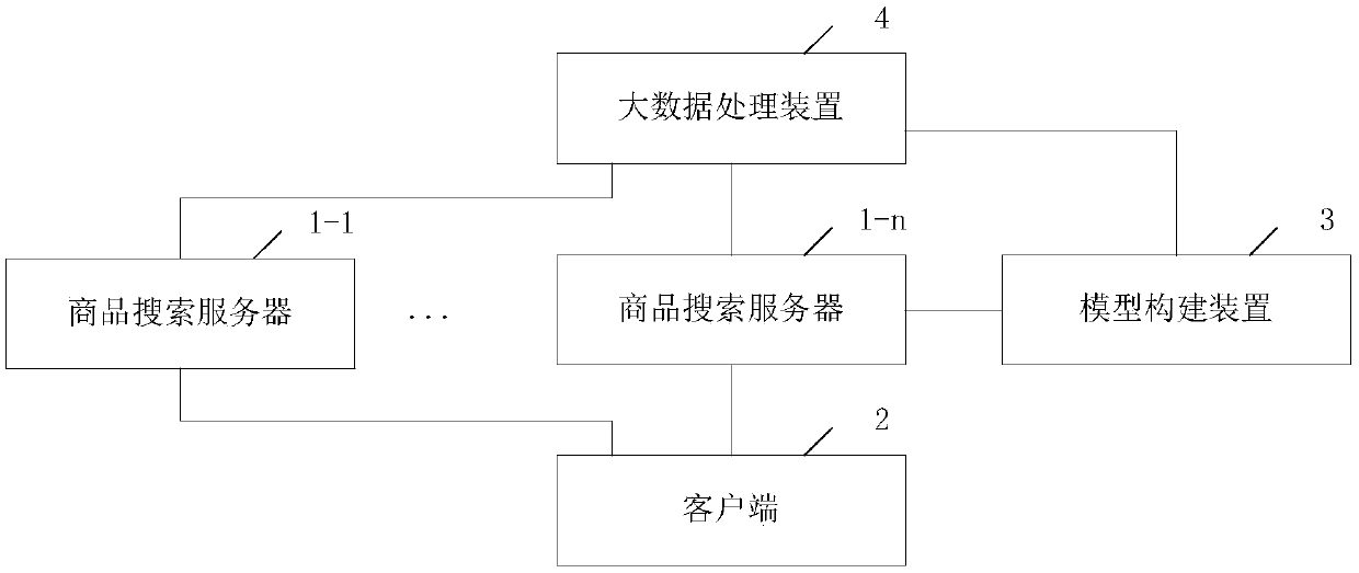 Commodity searching method, device and system and electronic equipment