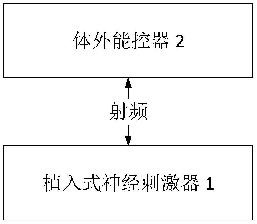 Implantable nerve stimulator system