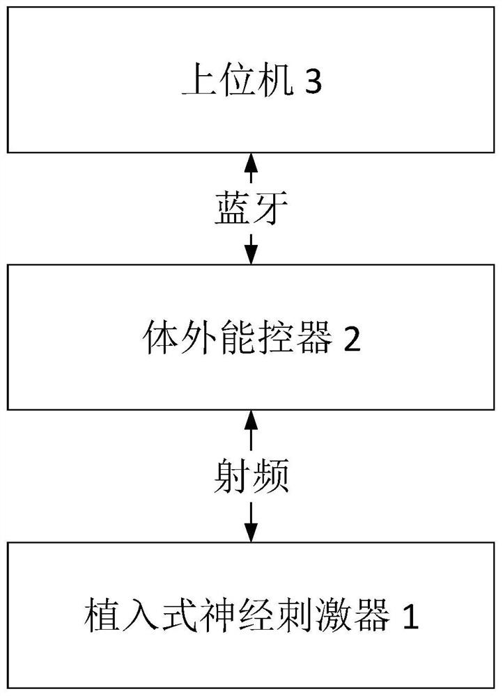 Implantable nerve stimulator system