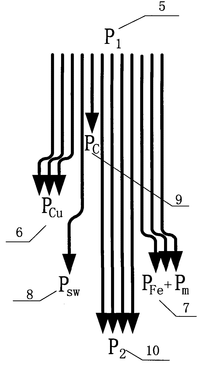 Dynamometer-based method for measuring and analyzing efficiency of electric motor of electric bicycle