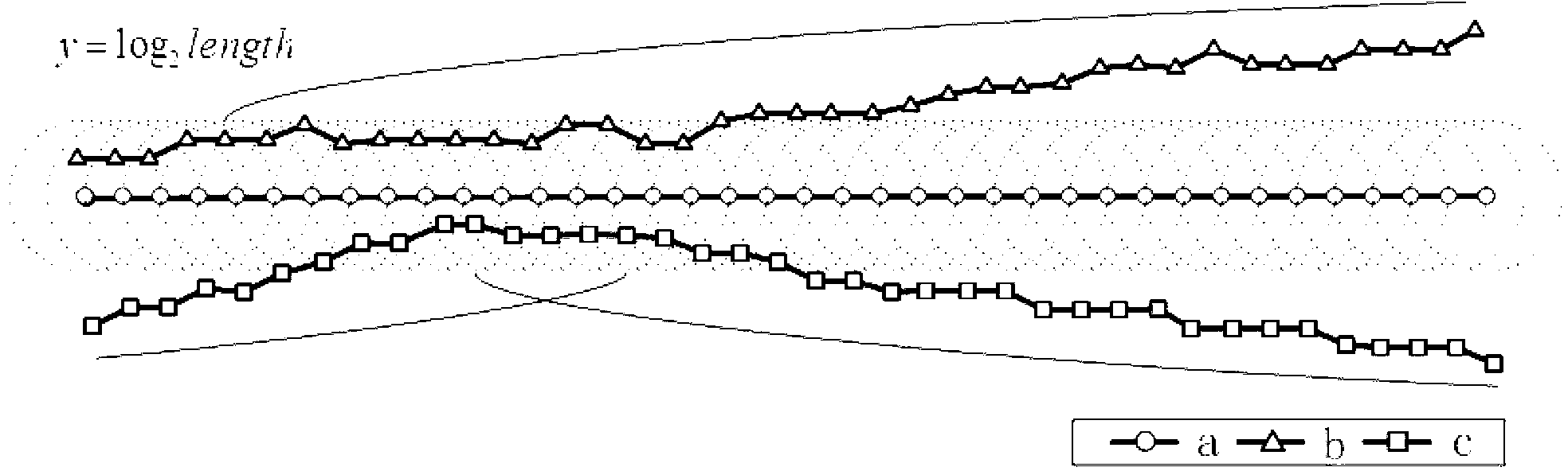 Medical image retrieving method on basis of uncertain fixed point image