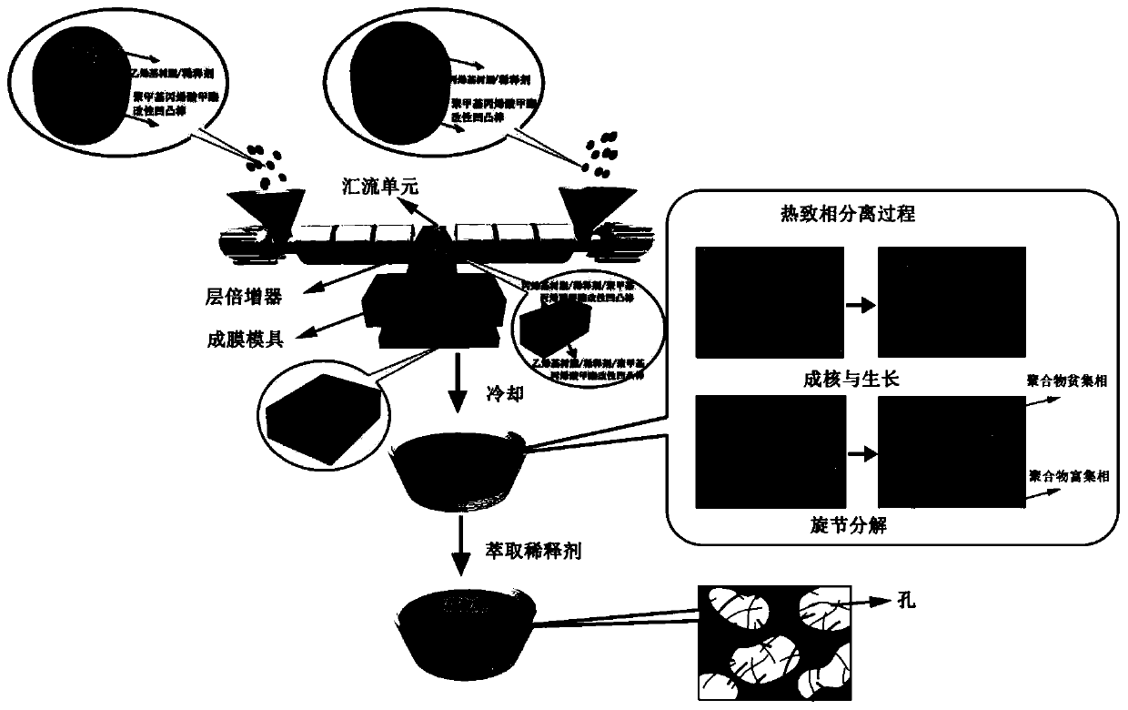 A kind of multi-layer lithium-ion battery diaphragm material and preparation method thereof