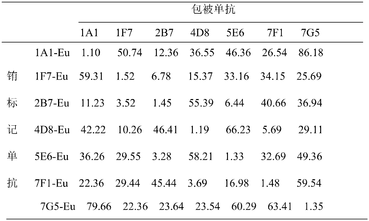 Cat serum amyloid protein A and preparation method and application of monoclonal antibody of cat serum amyloid protein A