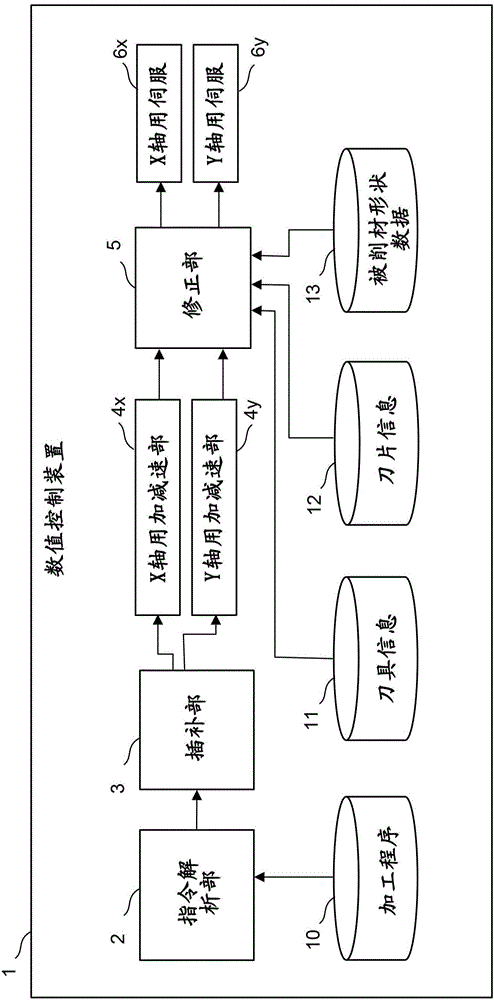 Numerical controller for controlling collision position of cutter tip of tool and workpiece