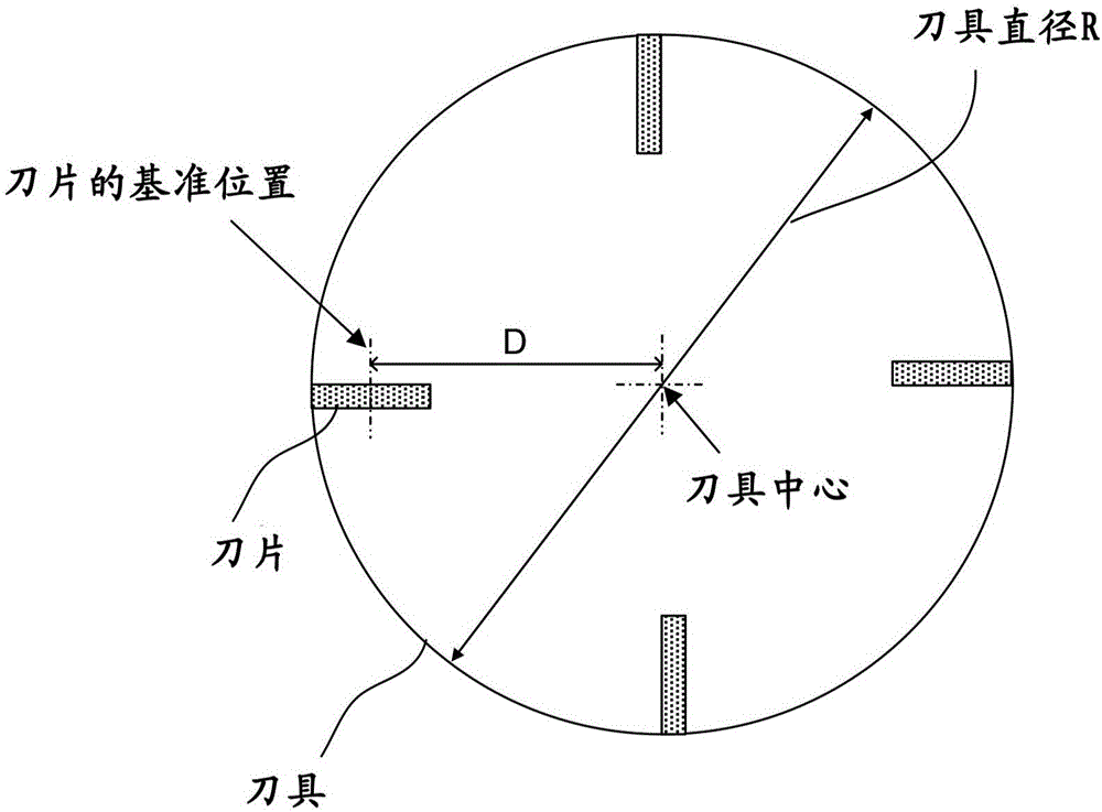 Numerical controller for controlling collision position of cutter tip of tool and workpiece