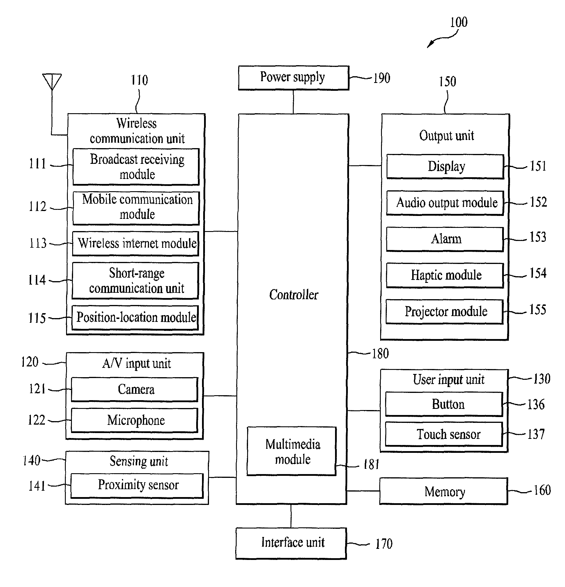 Antenna and mobile terminal having the same