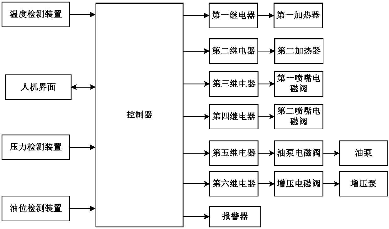 Supercritical carbon dioxide cooling system and control method thereof