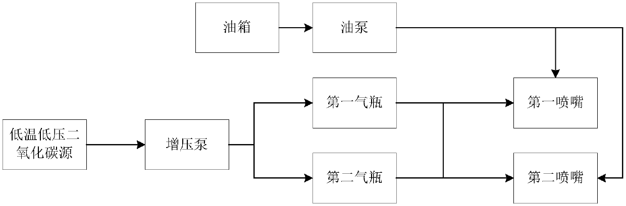 Supercritical carbon dioxide cooling system and control method thereof