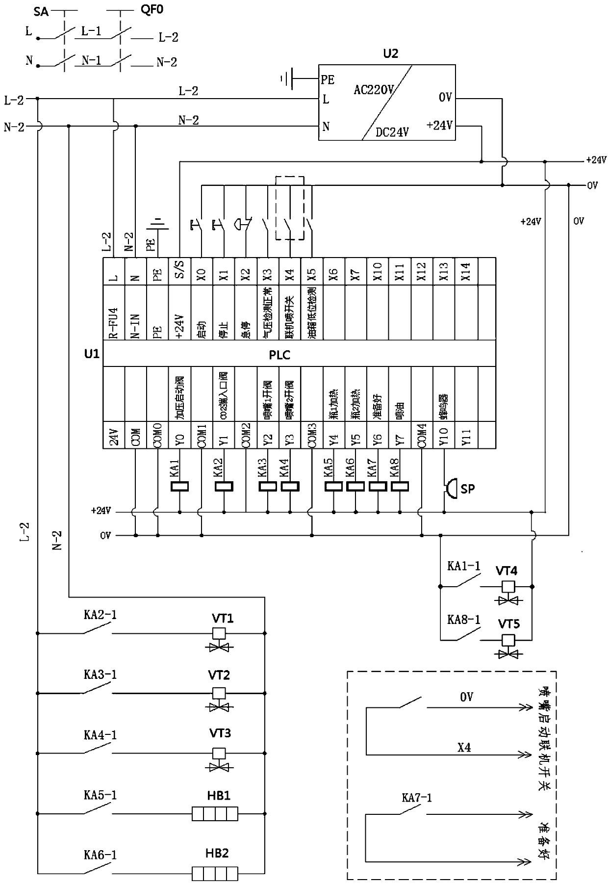 Supercritical carbon dioxide cooling system and control method thereof