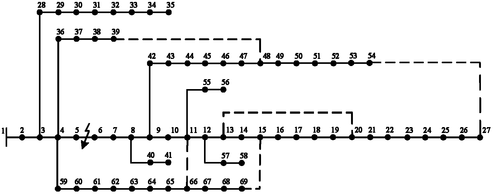 Fault recovery method applied to intelligent distribution network and based on load balance