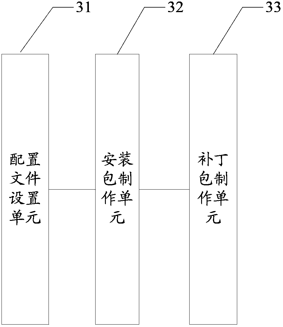 Manufacturing and installing method, device and system of software installation package