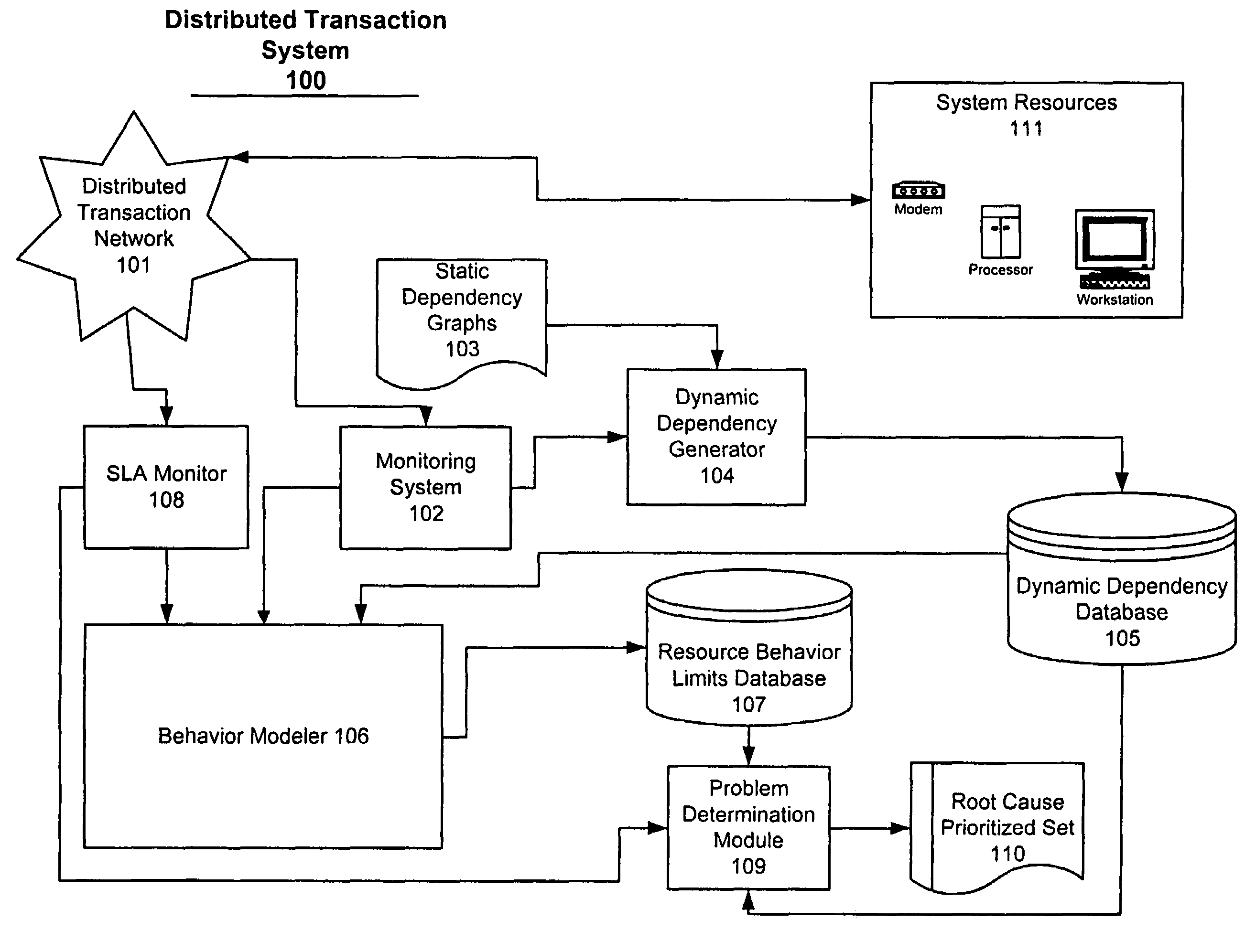 System and method for problem determination using dependency graphs and run-time behavior models