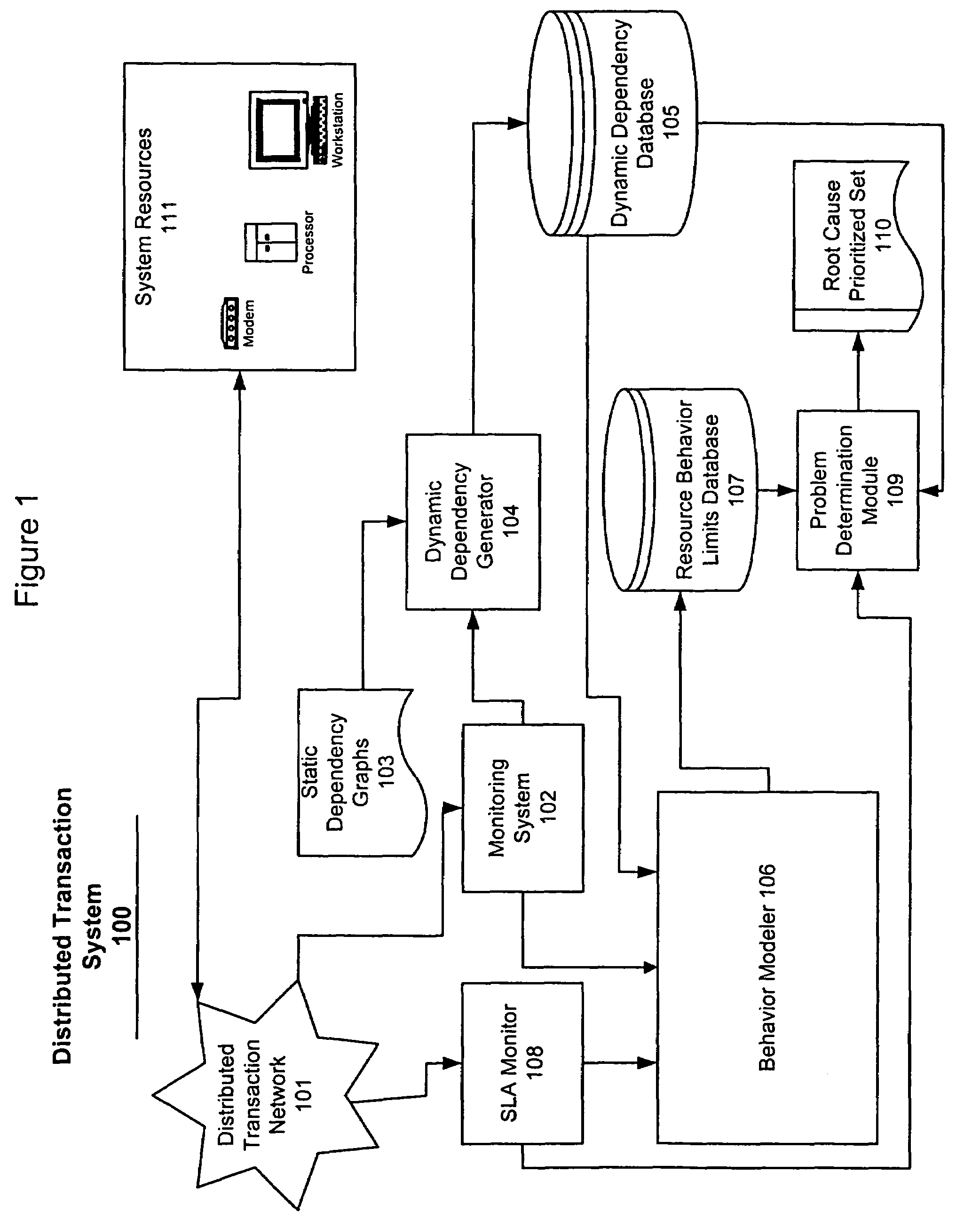 System and method for problem determination using dependency graphs and run-time behavior models