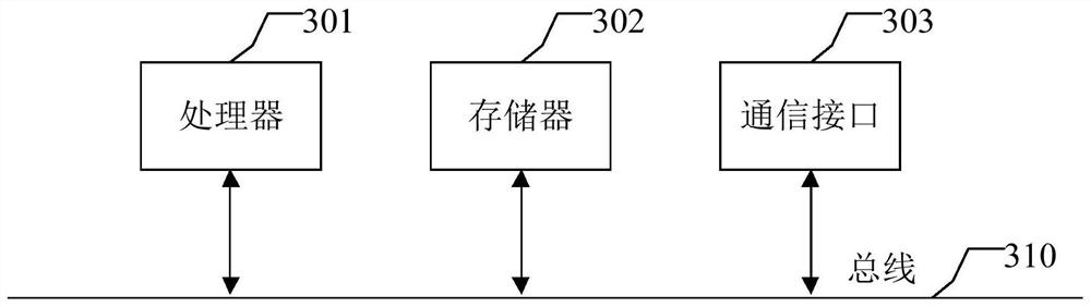 New energy station energy storage capacity configuration method and device, equipment and storage medium