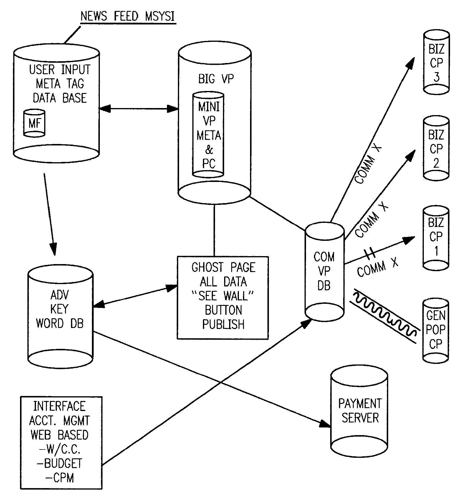 Method and system for meta-tagging media content and distribution