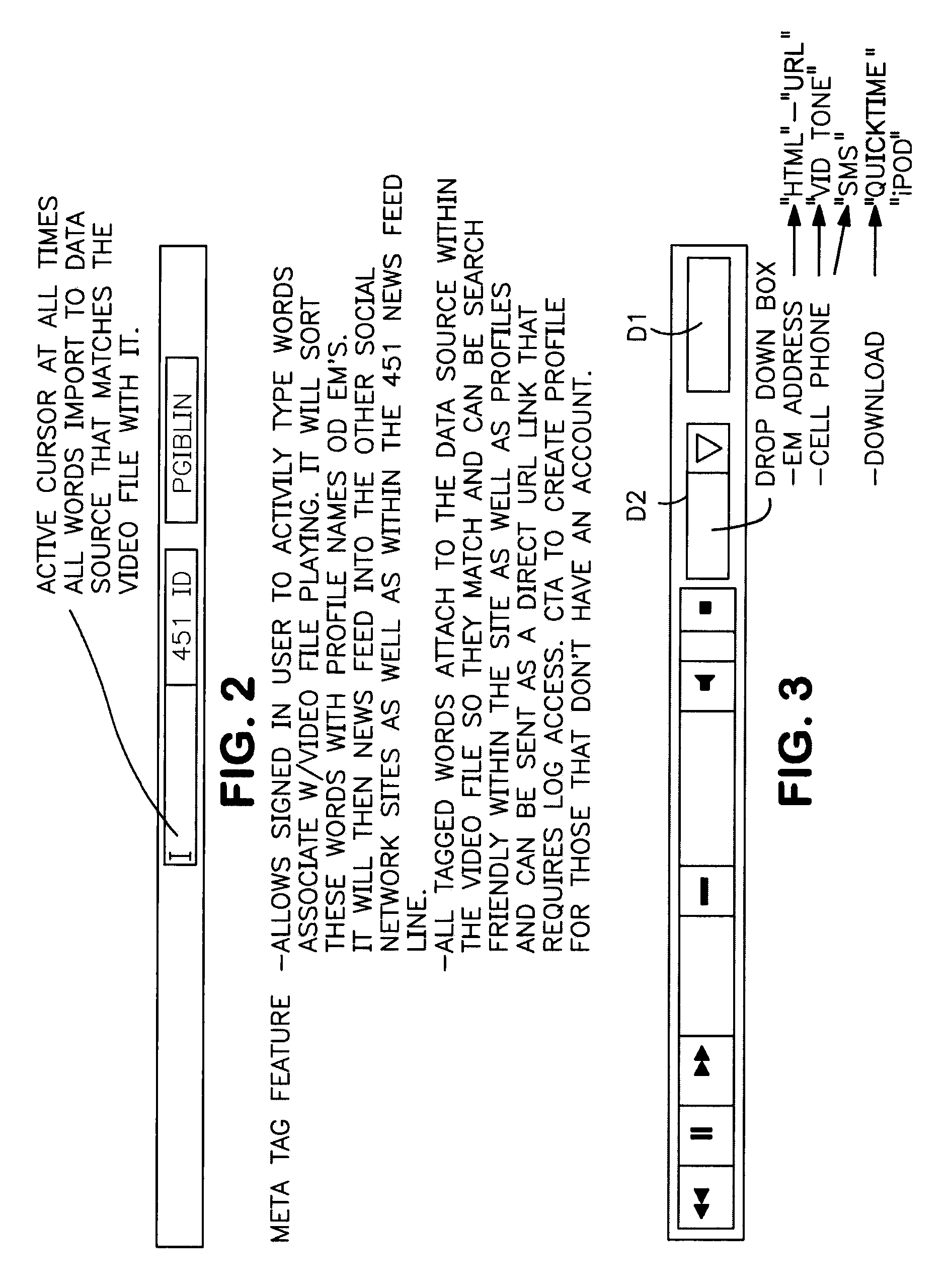 Method and system for meta-tagging media content and distribution