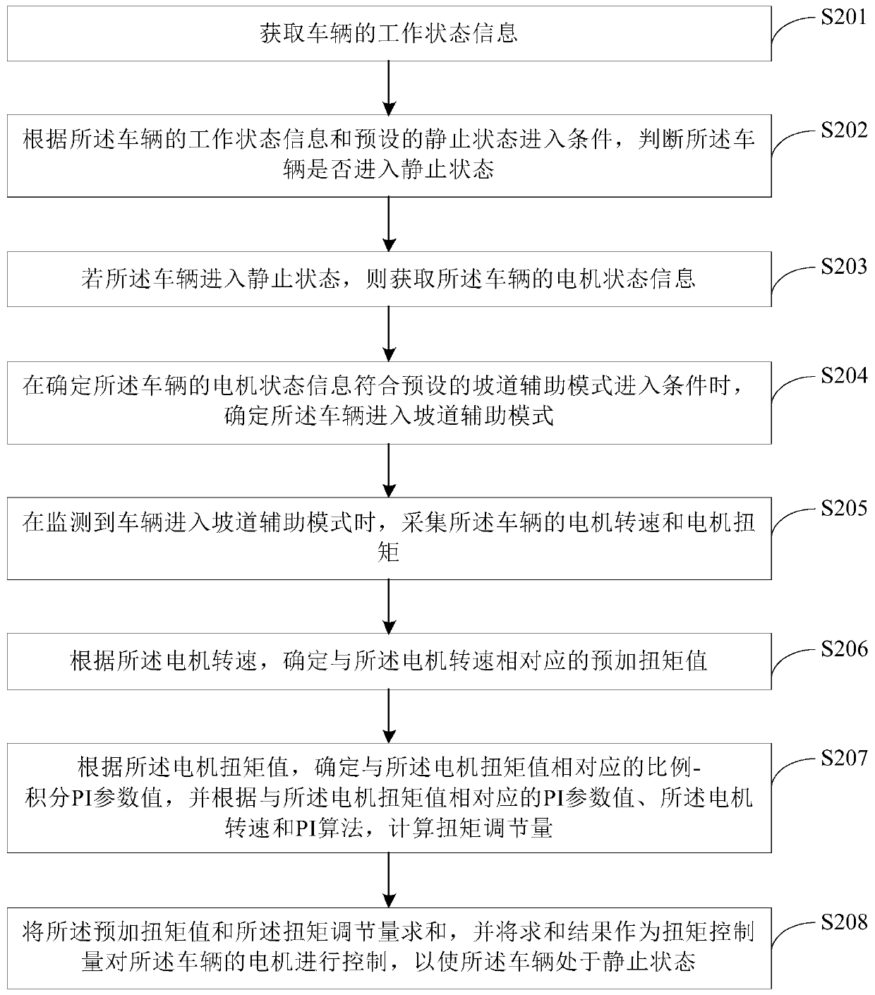 Motor control method, device and equipment and computer readable storage medium